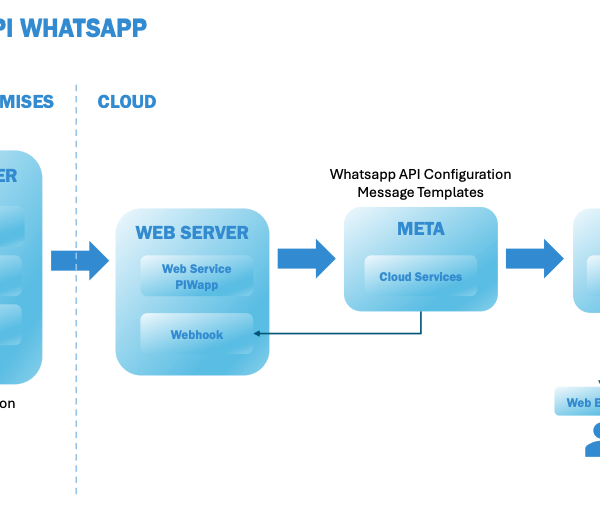 Mensajería PI WhatsApp