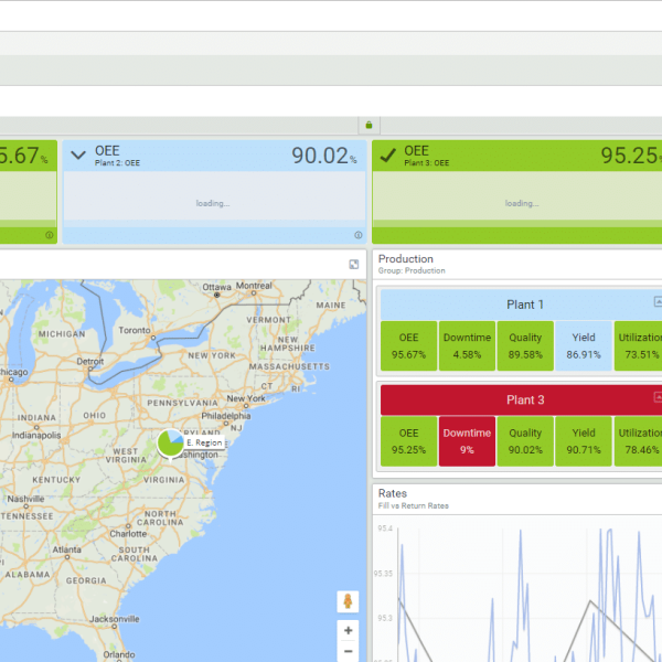 Obtenga una vista única de sus operaciones y procesos